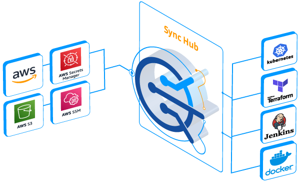CloudTruth AWS Marketplace